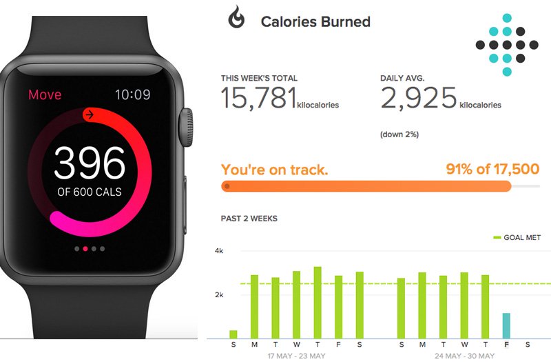 Ways Your Fitness Tracker Could Be Misleading You