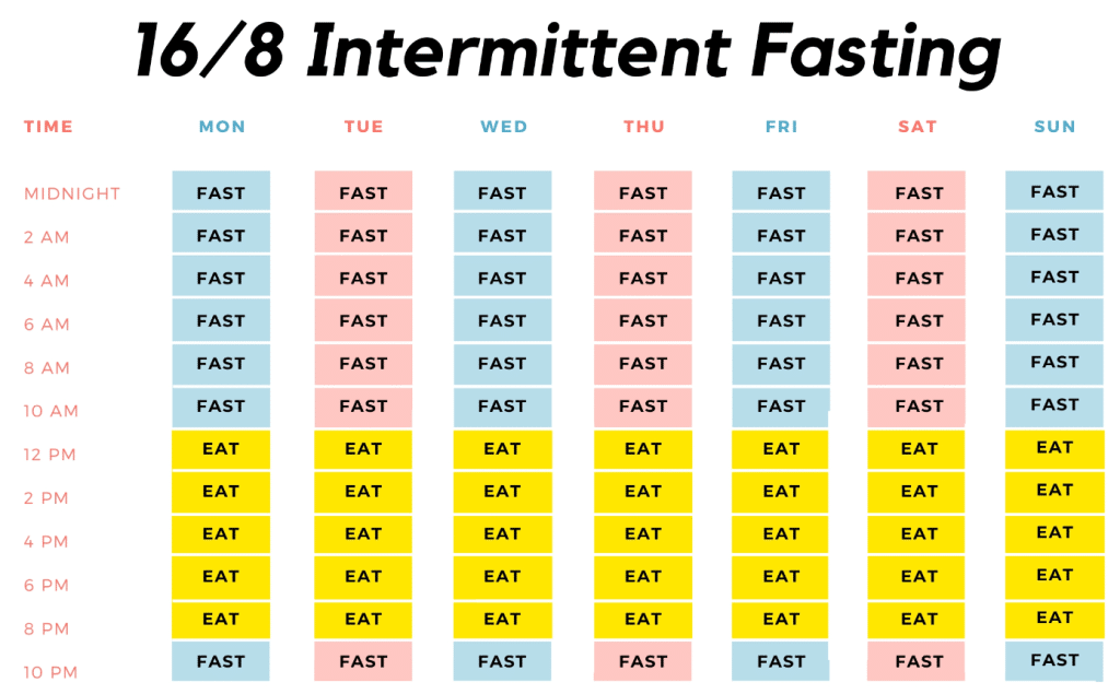 How To Pick The Right Intermittent Fasting Schedule For You