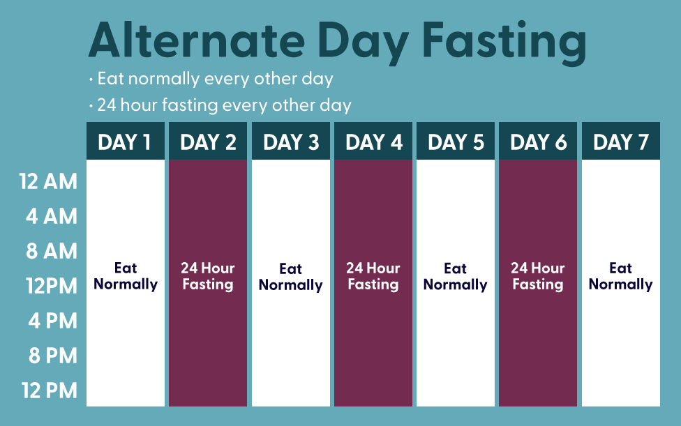 How To Pick The Right Intermittent Fasting Schedule For You